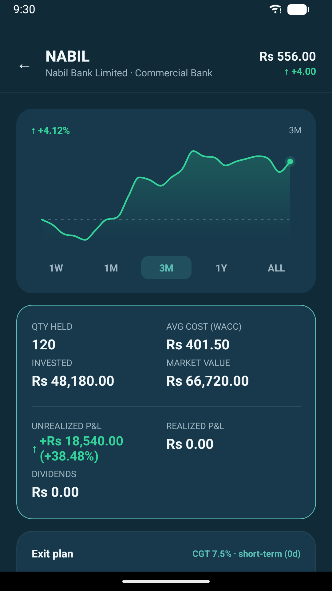 Holding detail with average cost and unrealised profit