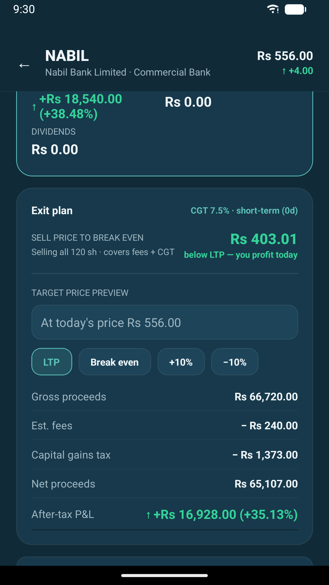 Exit plan showing break-even price, fees and capital gains tax