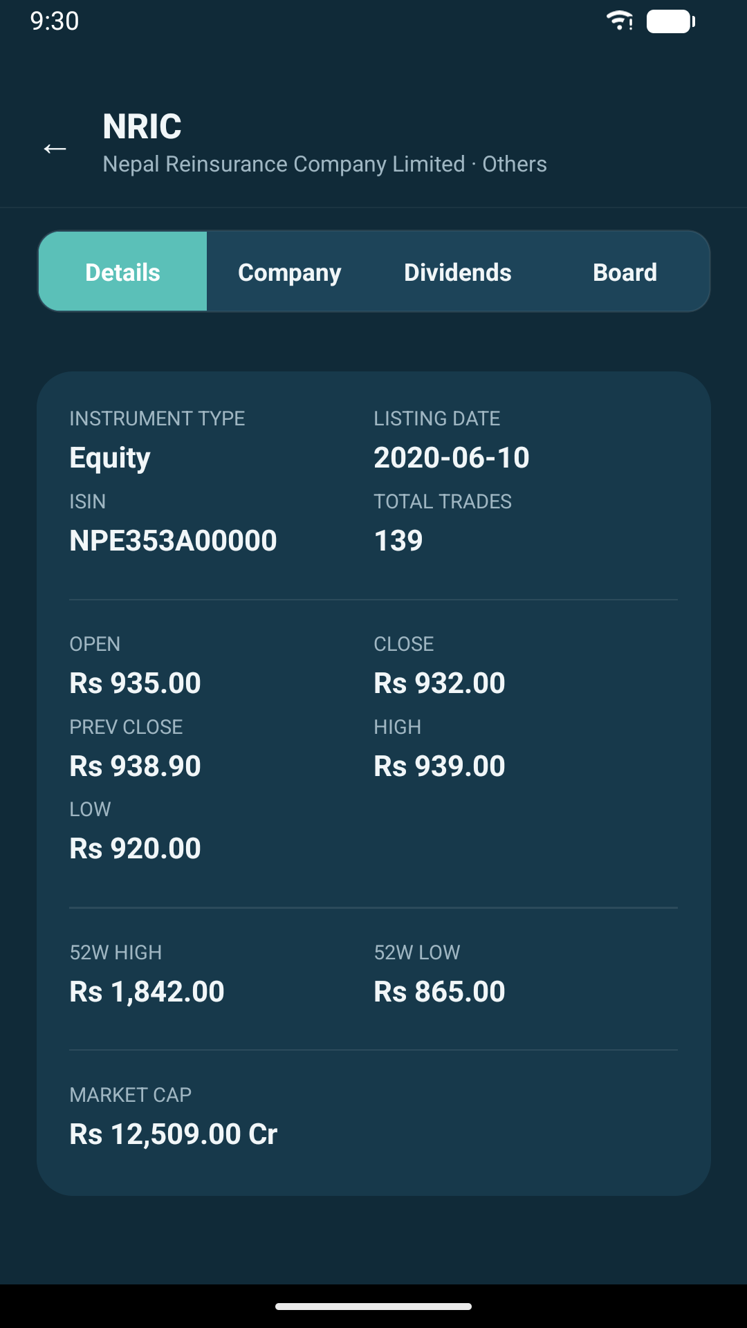 Company fundamentals for a listed company